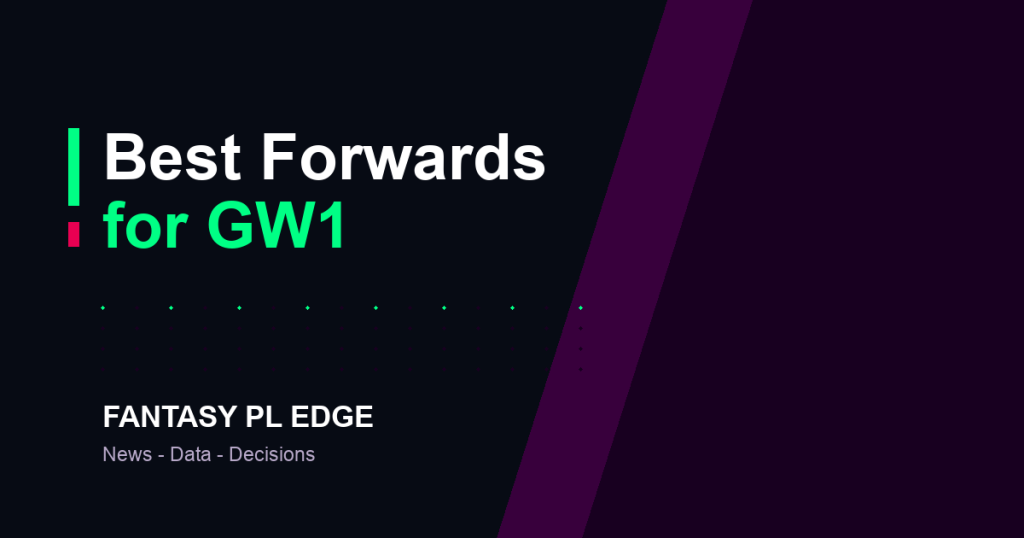 Fantasy PL Edge — Best FPL forwards for GW1: Haaland and the value behind him